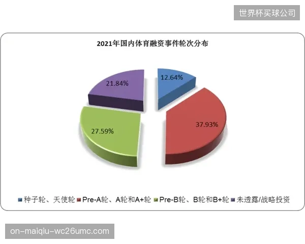 到2030年，少数几个头部的体育数据转化平台将成为整个行业的基础设施，实现“数据即服务”的终极形态